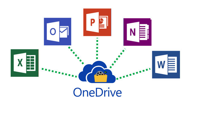 Phần mềm quản lý tài liệu Onedrive