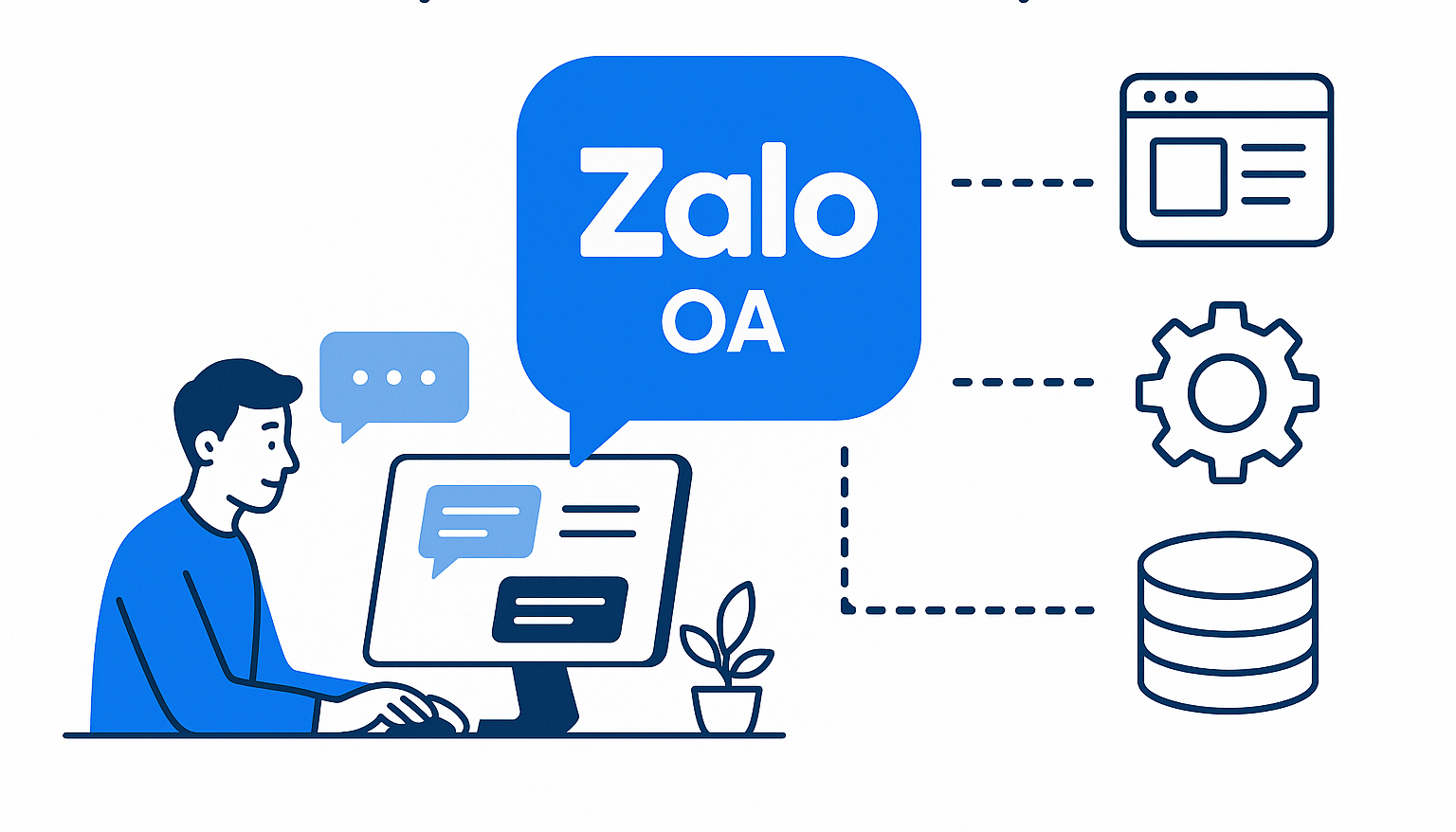 Tích hợp Zalo OA vào website